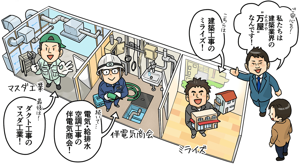 「私たちは建築業界の万屋なんです！」「建築工事のミライズ！」「電気・給排水空調工事の伴電気商会！」「ダクト工事のマスダ工業！」